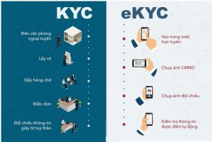 Giao dịch tài chính dễ tiếp cận hơn với eKYC